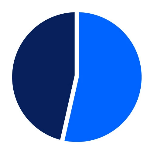 more than one in three