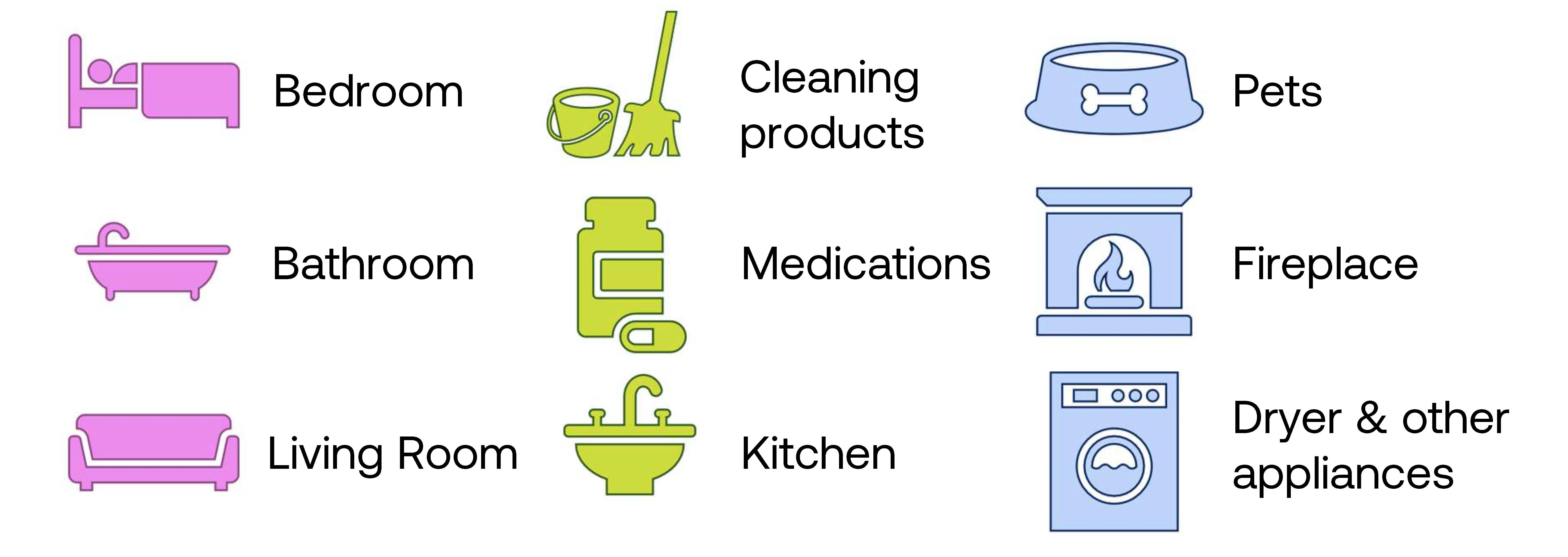 bedroom, bathroom, living room, cleaning products, medications, kitchen, pets, fireplace, dryer and other appliances